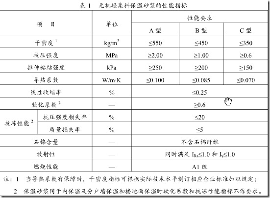 保温砂浆的性能指标