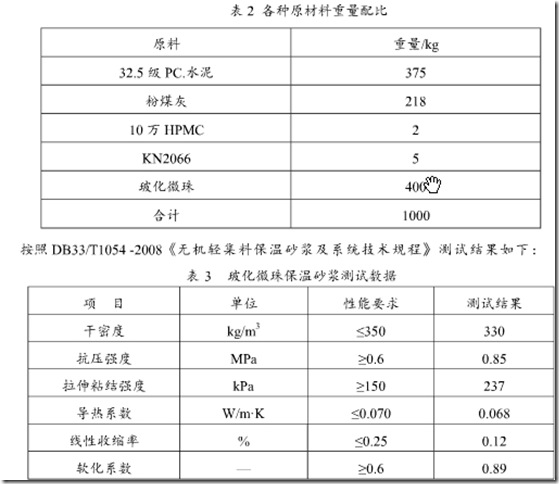 原材料重量配比
