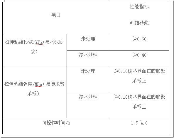 粘结砂浆性能指标
