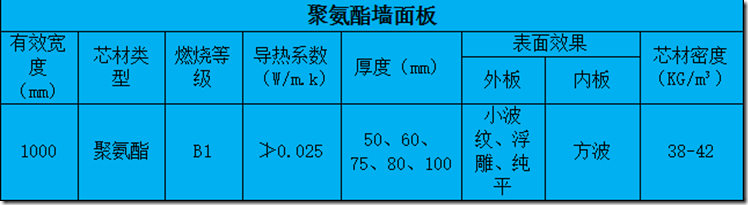 聚氨酯墙面板